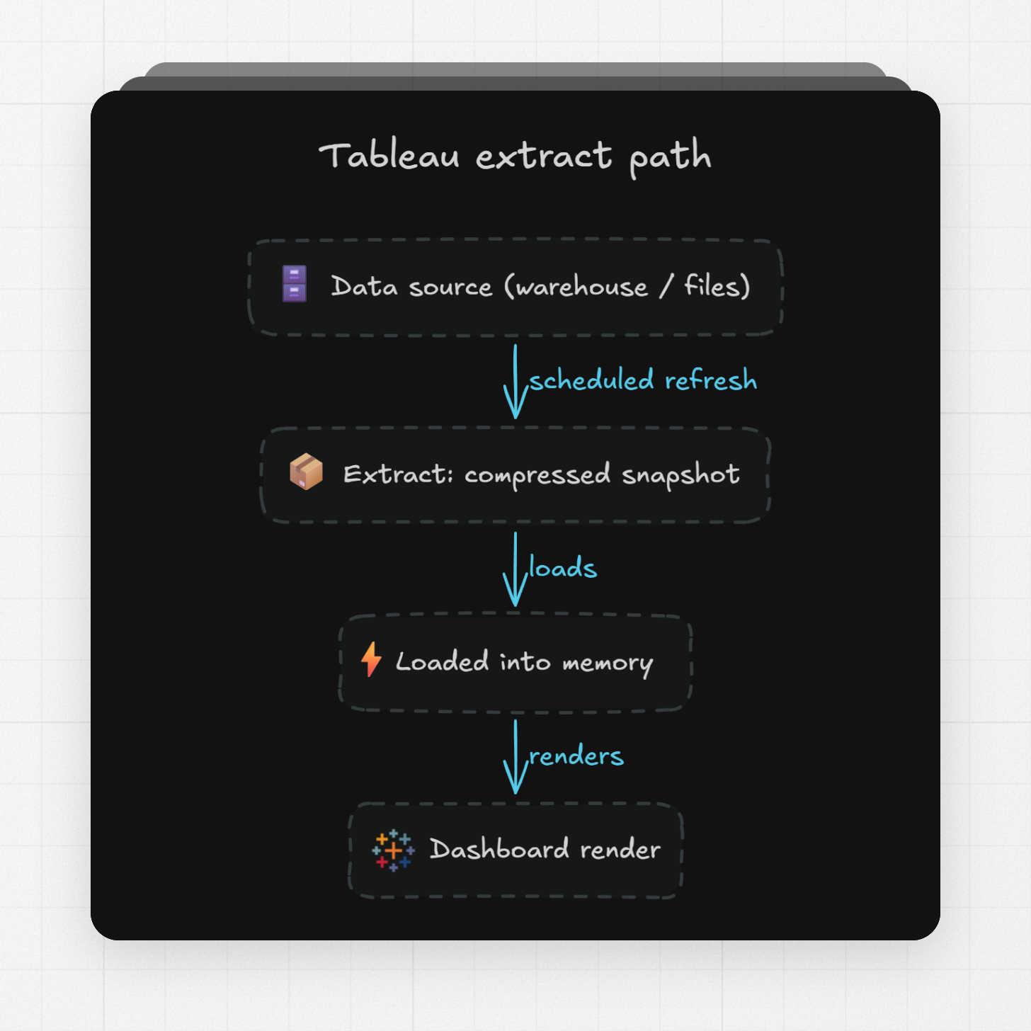 Tableau extract path